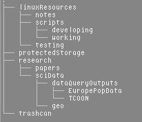 Independent Exercise Edit your workshop1 directory structure to look like this (linuxresources is inside of workshop1): Only allow yourself read, write, and execute privileges to
