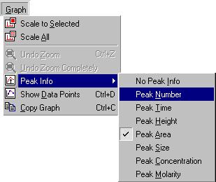 Graph Menu Scale to Selected Scale All Undo Zoom Undo Zoom Completely Peak Info Show Data Points Scales the data in all wells to the data in the selected well.