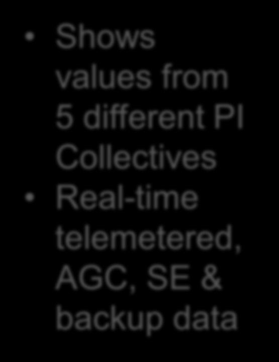 5 different PI Collectives