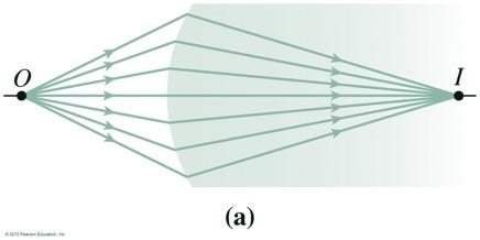 Refraction in Lenses n 1 ( + )=n 2 ( ) 1 BA s + BA R = n 2 BA R BA s 0 Rearranging: Angle of ray n 1 s +