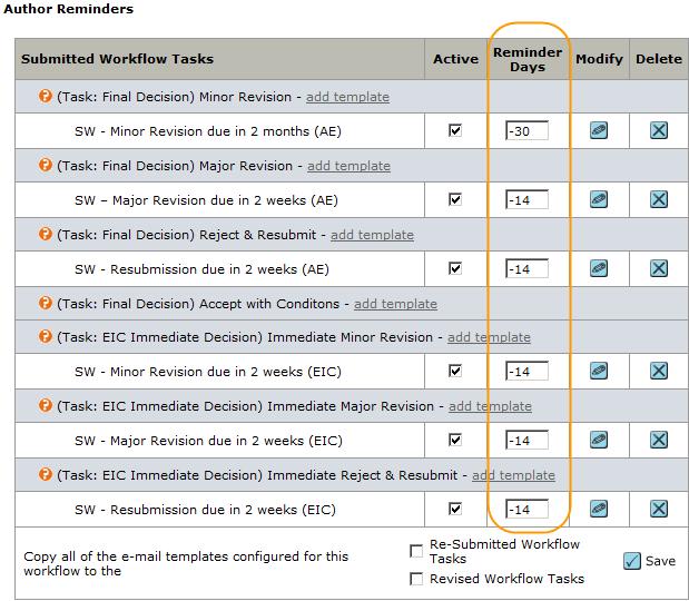 Clarivate Analytics ScholarOne Manuscripts Email Template User Guide Page 12 AUTHOR REMINDERS The Author Reminders are typically used to remind the Author when their revision/resubmission is due.