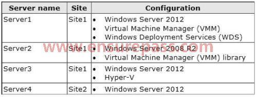 A. Deploy Windows Deployment Services (WDS) in each office. Replicate the images by using Distributed File System (DFS) Replication. B. Deploy Windows Deployment Services (WDS) in each office. Copy the images by using BranchCache.