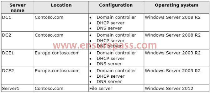 B. DNS Security Extensions (DNSSEC) C. DNS cache locking D.