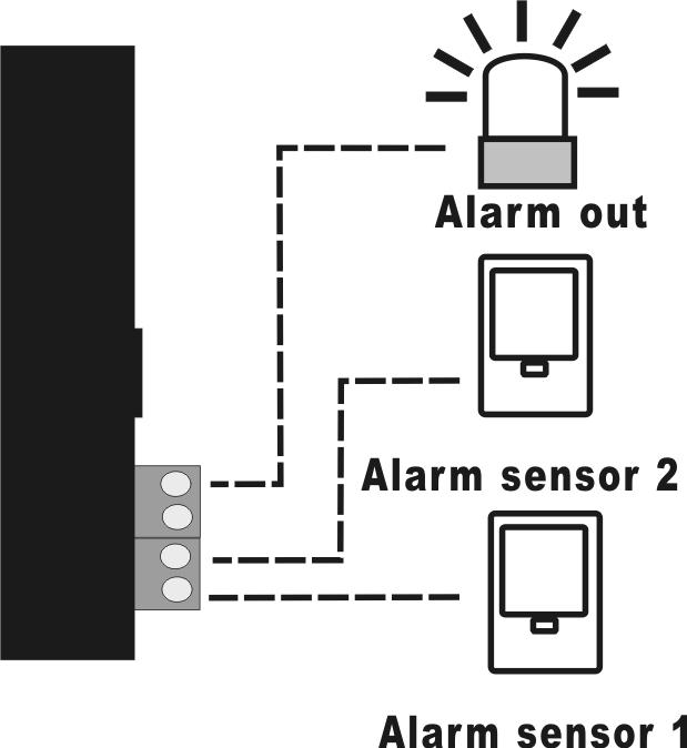 Alarm in and out You can connect alarming horn (Max 4V/100mA) with the camera with alarm out slot.