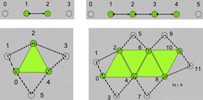 Geometry Shader New primitives: GL_LINES_ADJACENCY
