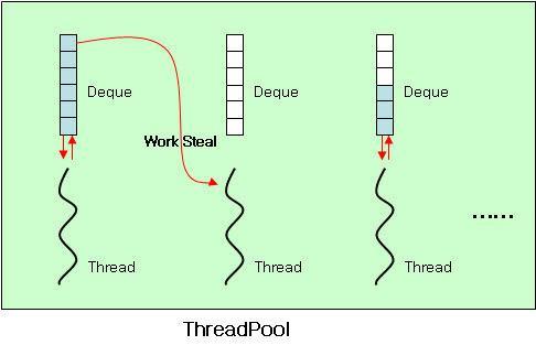 Code for Terminated() Return 1 (true) Means no threads are active and the entire program should terminate. Return 0 (false) Means this thread should work.