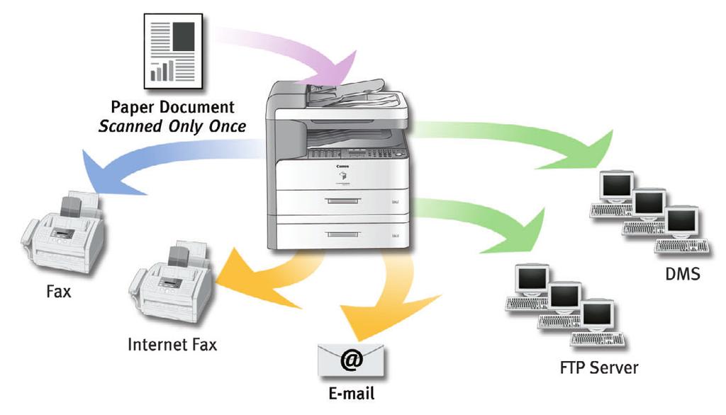 storing, editing, or integrating into existing workflows. Thanks to device drivers provided by Canon, the scanning process is made simple and easy to complete right from a desktop.