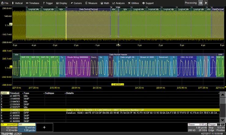 LINK LAYER PROTOCOL DECODE USB 3.1 Gen1, 2.0, and 1.x decoding simplifies debug and turns the oscilloscope into a protocol analyzer.