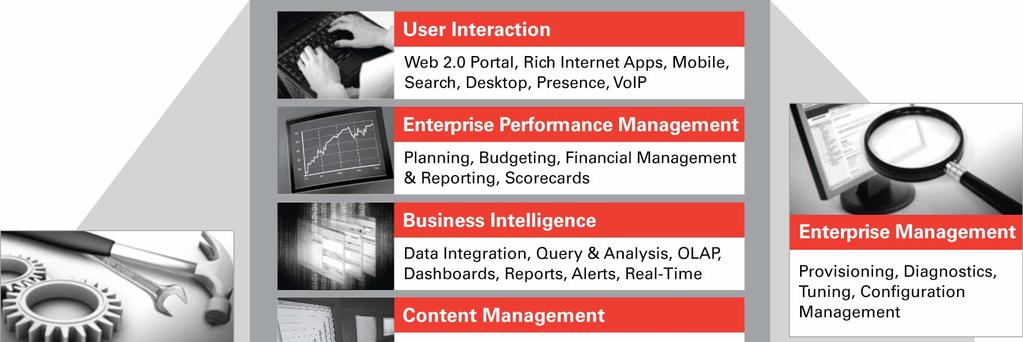 Oracle WebCenter A new platform for user interaction Combines the best of: