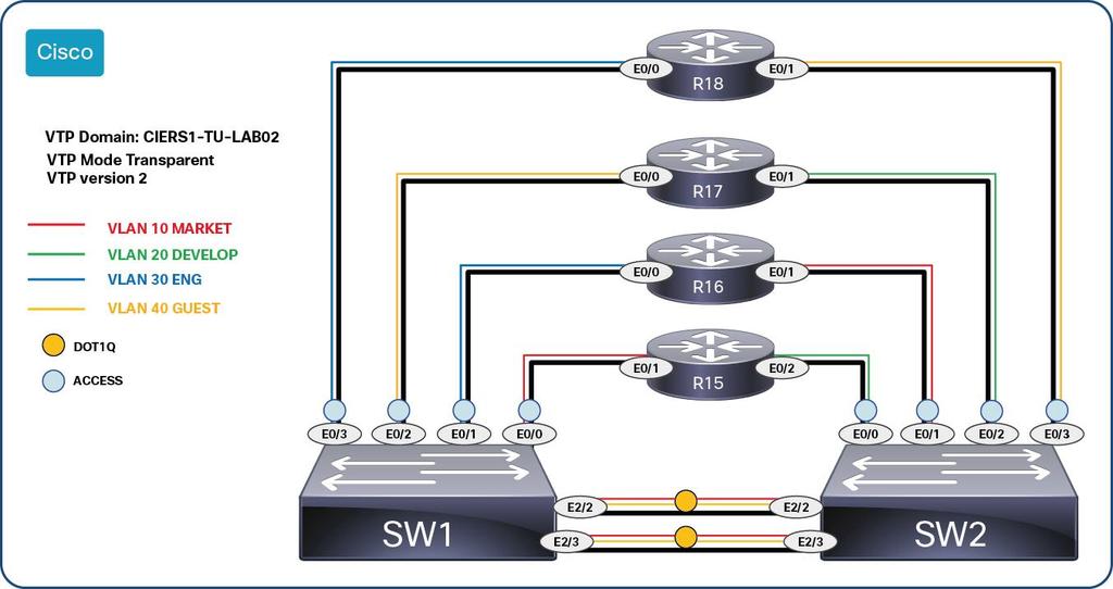 Ethernet Switching Cabling, VTP, and VLANs 2013 Cisco
