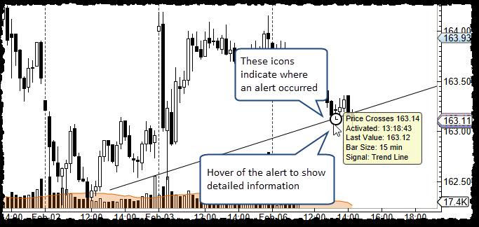 Historical Alerts on the Chart Alert history can also be found under