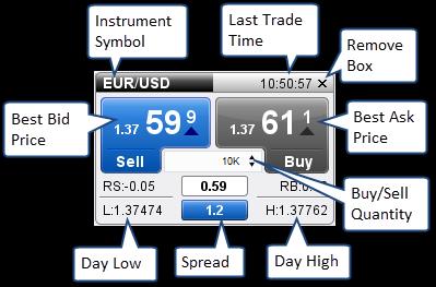 it easy to quickly place a market order to buy or sell the instrument.
