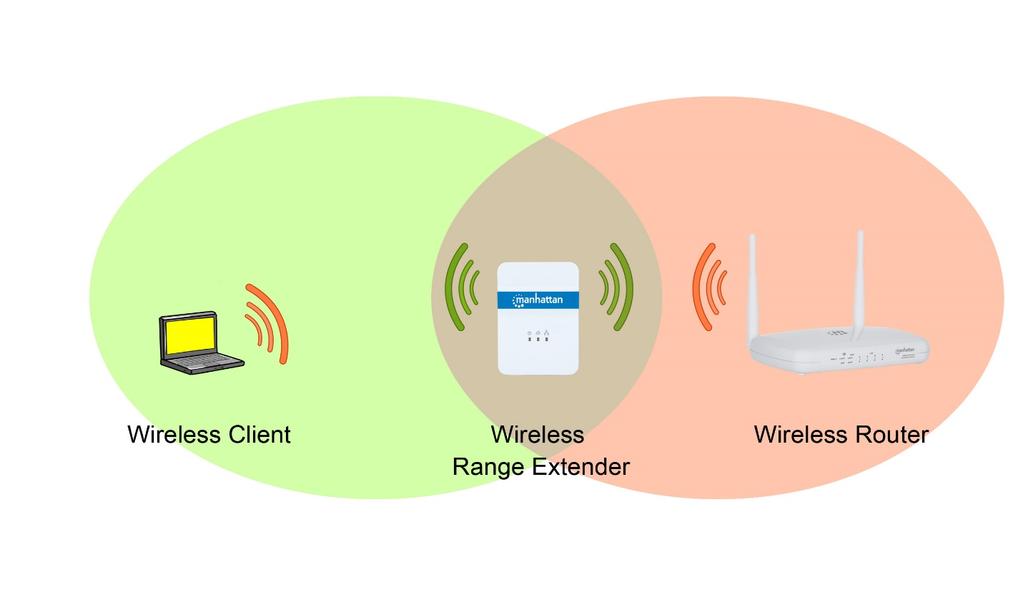 1. INTRODUCTION 1.1 WHAT IS THE MANHATTAN WIRELESS RANGE EXTENDER? Thank you for purchasing the Manhattan Wireless Range Extender.