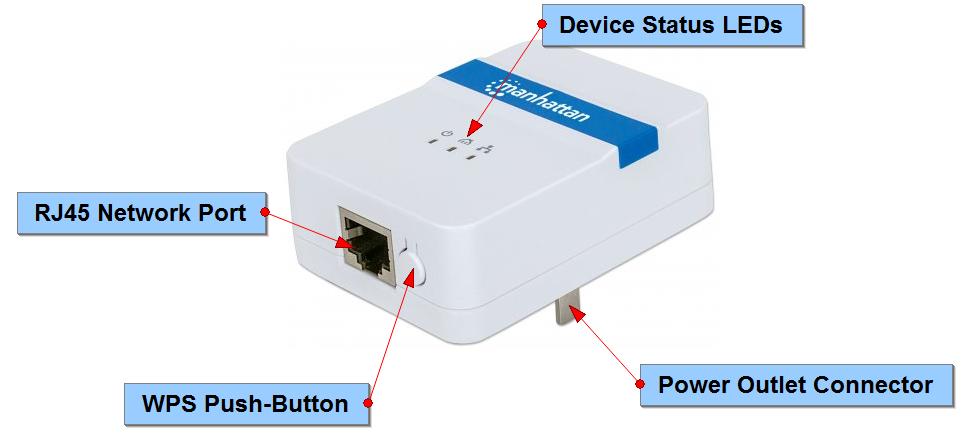1.3 HARDWARE - HOUSING 1.3.1 RJ45 Network Port The wireless range extender is equipped with a high- speed network port, to which you can connect your computer for the initial setup, in case your