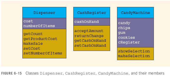 Cash Register Example cont.