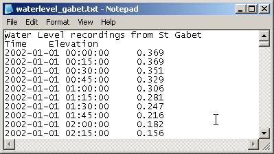 Open the text file waterlevel_gabet.txt, see Figure 3.