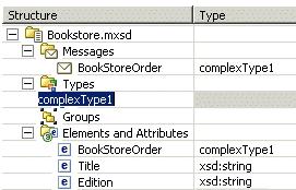 Elements ISBN Publisher Format Price FirstName LastName Address ZipCode CustomerDetails Book BookOrder BookStoreOrder Type xsd:string xsd:string xsd:string xsd:float xsd:string xsd:string xsd:string