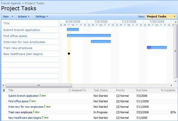 Working with Lists Updating a Task It s a good idea to update the status of any tasks that are assigned to you.