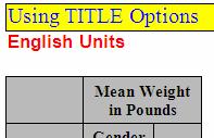The following example demonstrates some of these TITLE statement options titles associated with a RTF report.