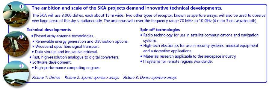SKA Technical Requirements