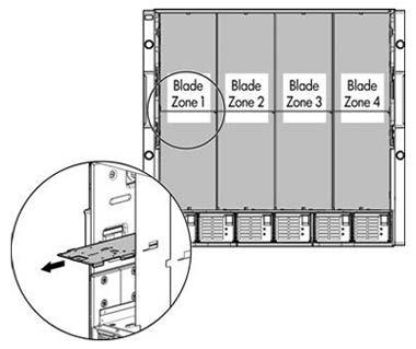 Device Bay 8 Full-height and half-height blade mixed configurations The c7000 enclosure is divided into 4 zones by the vertical support metalwork.
