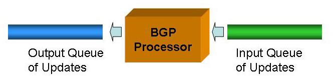 Fig 1 BGP Path Hunting BGP and Route Update Processing Is turning off RFD harmful?