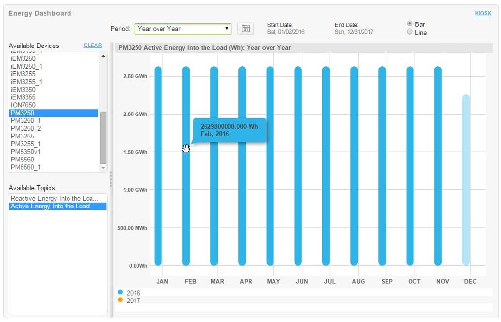 3 - Design and Validation The Year over Year Energy dashboard allows you to view total usage for each month: You can then view detailed monthly usage with Historical Trending, which displays all