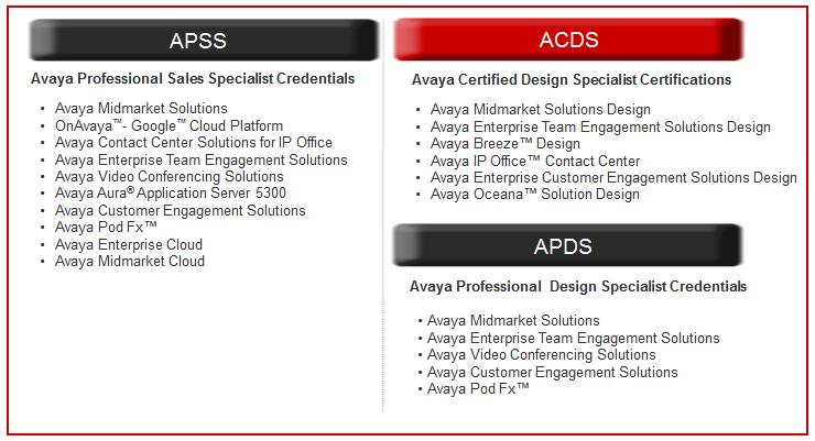 The ACDS Certification is valid for 2 years, uses Online Tests and Proctored Exams, and is reserved exclusively for Avaya Channel Partners and Associates.