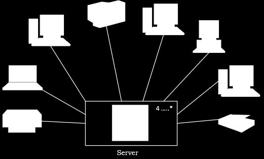 Example The following figure shows the topology of a computer system that follows client/server architecture. The figure illustrates a node stereotyped as server that comprises of processors.