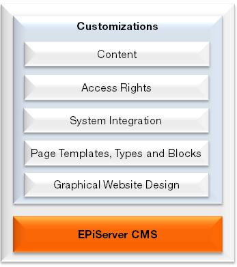 8 User Guide for Administrators EPiServer 7 CMS Customizations typically include the following: Graphical Design.