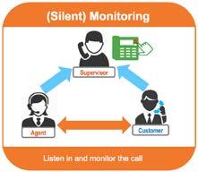 54 9. Call monitoring and call park 9.1 Call monitoring Call monitoring allows authorised users (such as supervisors or team leaders) to access and take part in calls made by other users in real time.