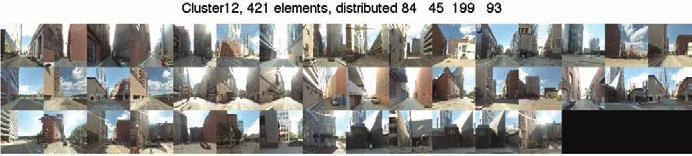Each image includes on top the number of views (elements) that fall into that cluster and how many are distributed in