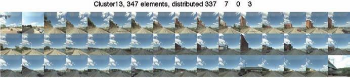 Average view in each of the gist-vocabulary clusters built from 1000 reference panoramas (4000 views). 3.