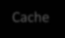 Cache Memory Processor Cache Main Memory Keeps copies of main memory blocks (data and instructions) Access time is much faster