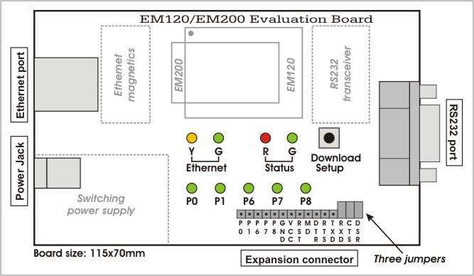 39 Tibbo Document System EM120/EM200-EV Evaluation Board The EM120/200-EV Evaluation Board offers a convenient way of testing EM120 and EM200 Ethernet Modules.