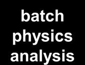 detector Data Handling and Computation for Physics