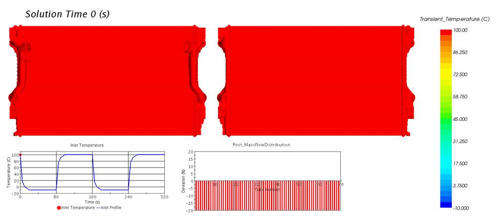 HEEX Wizard Standardized Post Processing Standard screenshots of transient temperature evolution of heat