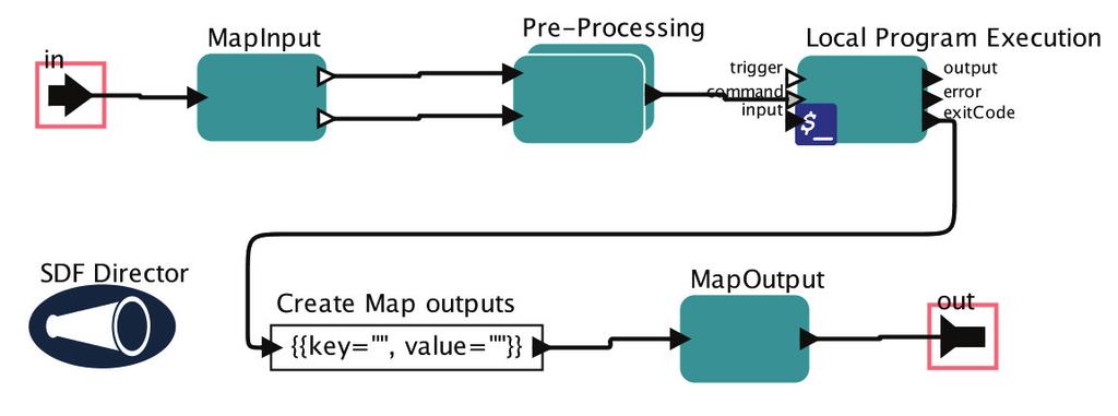 This tool is originally implemented using MapReduce. It has two input datasets and processes them differently. So the two datasets have to be distinguished internally throughout the application.