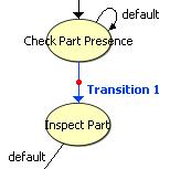 Chapter 6 Branching and Decision Making 13. Click the Inspect Part state to create a transition between the Check Part Presence and Inspect Parts states, as shown in Figure 6-5.