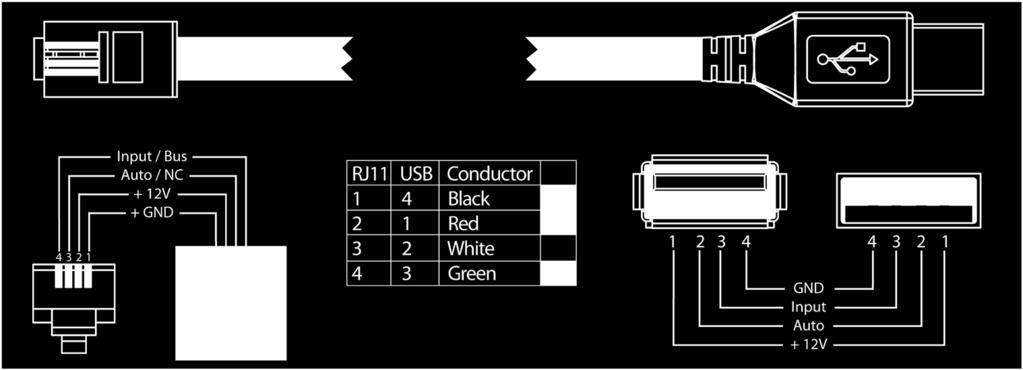 Determination of sensor's type and connection occur automatically. The picture below shows USB RJ11 pinouts: Pic. 6.5: RJ-11 USB pinout DC voltage monitor 5500.