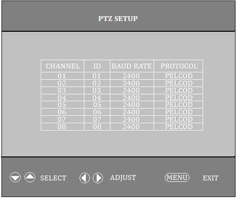 ⑶ Press the M4-B (**S) button to switch channel for PTZ controlling when the ptz controlling is effective ⑷ The control key definition (as follows): :stop; 8/16
