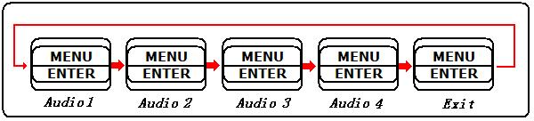 ⒂ 7/15 / FULL : Channel 7 ( channel 15) display ⒃ 8/16 / FULL : Channel 8 ( channel 16) display 4. Function description 4.