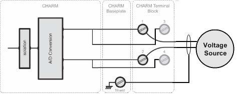 Analog Input 0-10V DC Isolated CHARM Specifications for AI 0-10V DC Isolated CHARM Sensor Types Full Scale Signal Range Accuracy Input Impedance Repeatability Resolution Calibration Common Mode