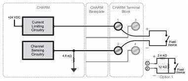 Discrete Input 24 V DC low-side sense (dry contact) CHARM Specifications for DI 24 V DC low-side sense (dry contact) CHARM Sensor Types 24V DC Dry Contacts Detection Level for On Detection Level for