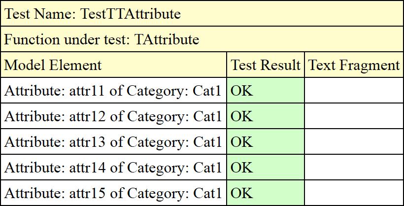 Fig. 4. HTML Unit Test Report: no failed tests Fig. 5. HTML Unit Test Report: failed tests 1 in Fig. 3).