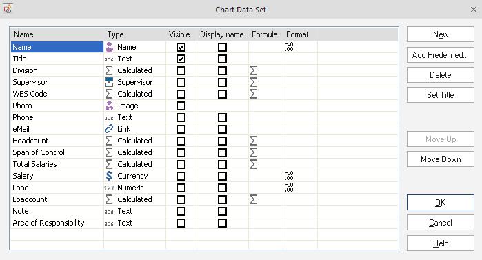 CHAPTER 2: CHART CREATION This menu is accessed by double clicking in the following two data fields. a. Headcount default configuration for calculating number of personnel. b. Team Budget default configuration for calculating budget.