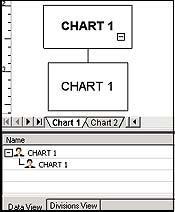 CHAPTER 2: CHART CREATION 3. Next complete the wizard and enter the Main Work area. 4.