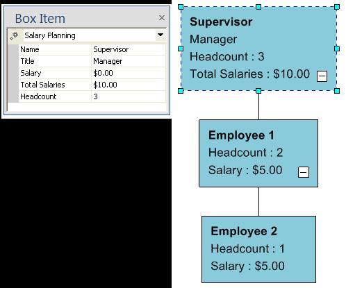 APPENDIX A: INTERFACES a. Headcounts b. Team Budget 3. The Calculated Field menu will appear. The following screen shows a parent component with Headcount and Team Budget applied.