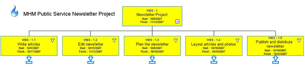 This project plan can also be viewed as a WBS chart: The import process takes seconds and gives you the option of working with the