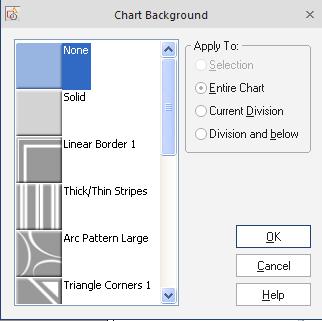 CHAPTER 2: CHART CREATION Backgrounds are patterns which appear only on the chart but don t affect components.